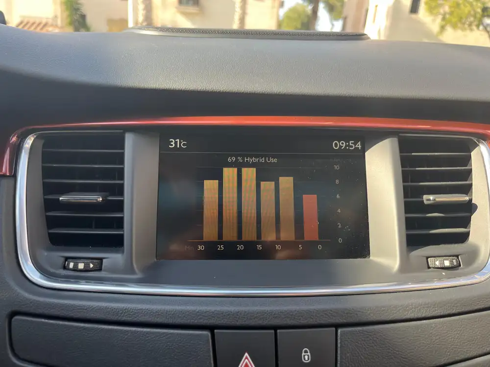 RXH Full Hybrid Diésel 200CV